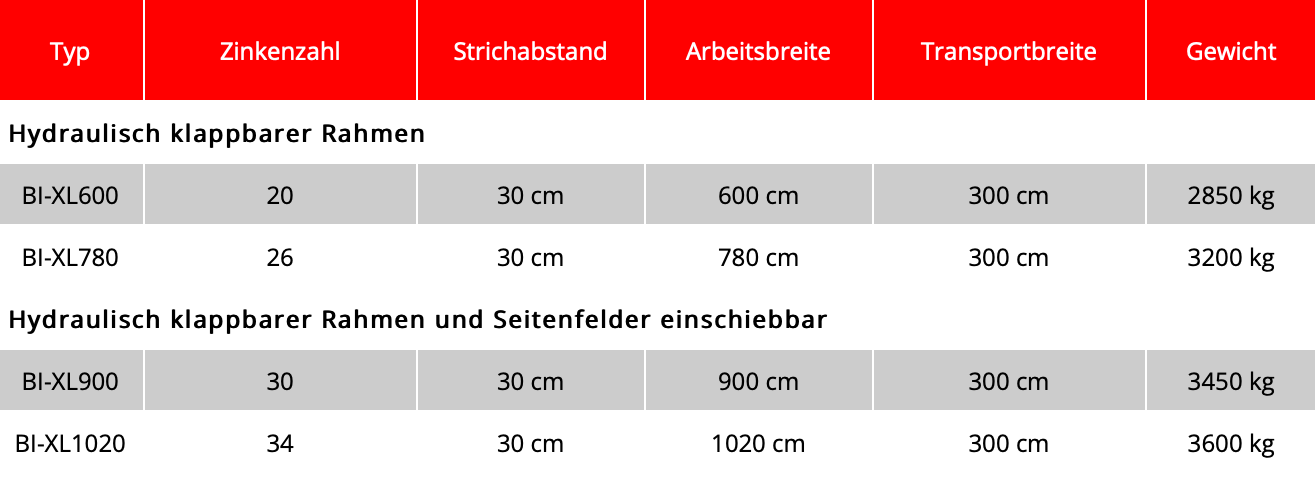 Oldenburger XL Tabelle